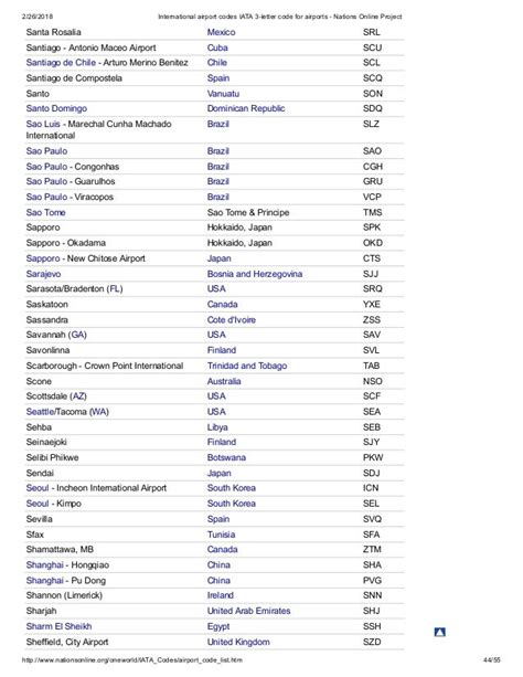 International airport codes iata 3