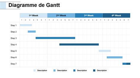 Feuille De Route Du Projet Ou Diagrammes De Gantt Lequel Utiliser