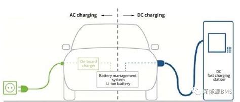说说国内电动汽车的充电模式和连接方式 OFweek新能源汽车网
