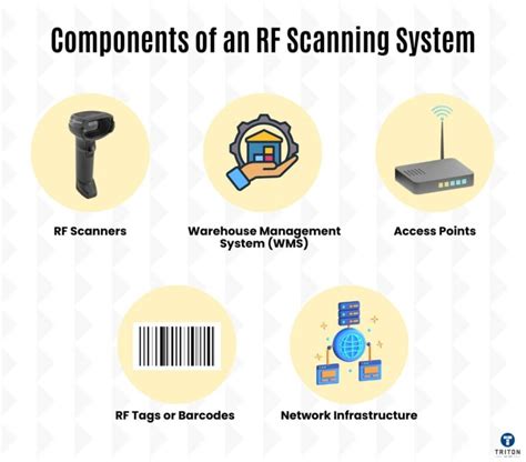 What Are Rf Scanners A Comprehensive Guide