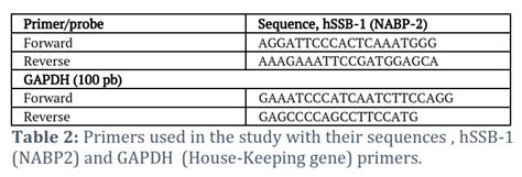 Advancements In Life Sciences