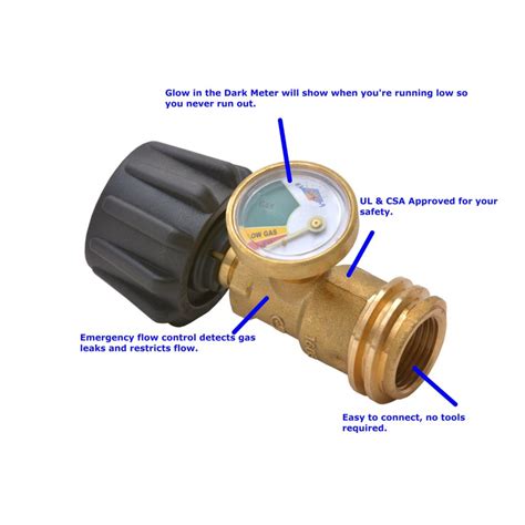 Gas Meter – Boxed – Foothill Propane