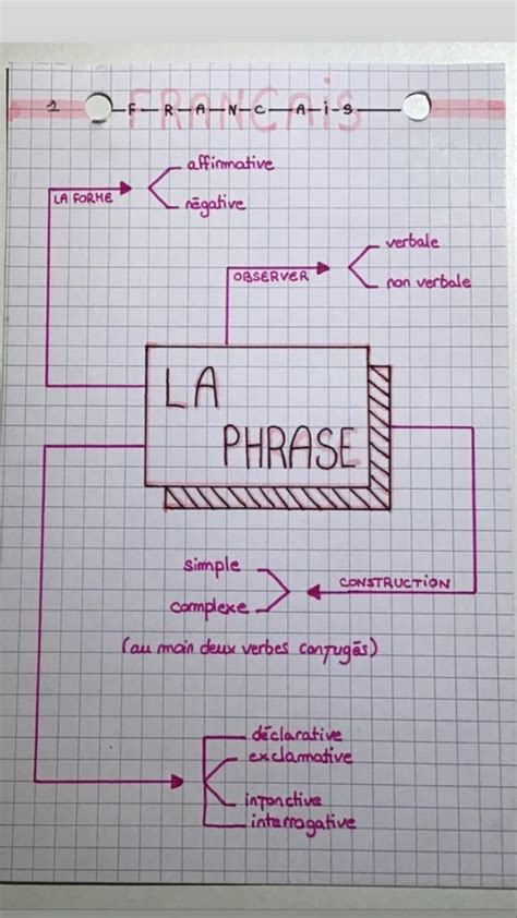 Pingl Par Hsa Sur Enregistrements Rapides Planificateur De Le On