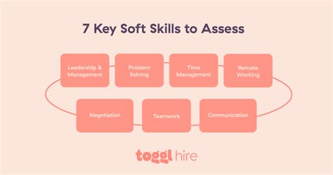 Soft Skills Assessment: 7 Soft Skills Every Recruiter Should Test