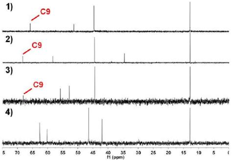 Figure 1 From Design And Investigation Of A Series Of Rhodamine Based