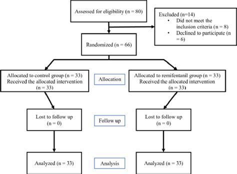 Figure From The Effects Of Intraoperative Remifentanil Infusion On