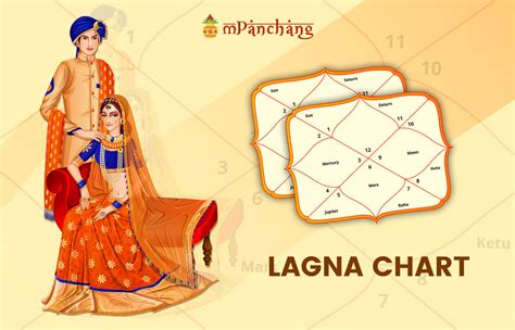 What is Lagna Chart - According to Hindu Vedic Astrology | Blogging Heros