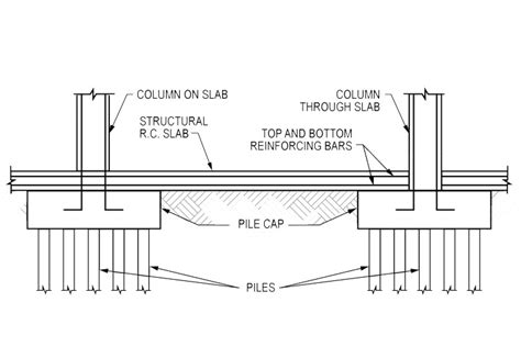 News Xypex Treatment Of Pile Caps And Pile Supported Mat Slabs