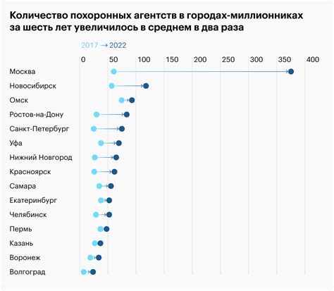 Статистика смертности в России: от чего чаще умирают и как хоронят россиян
