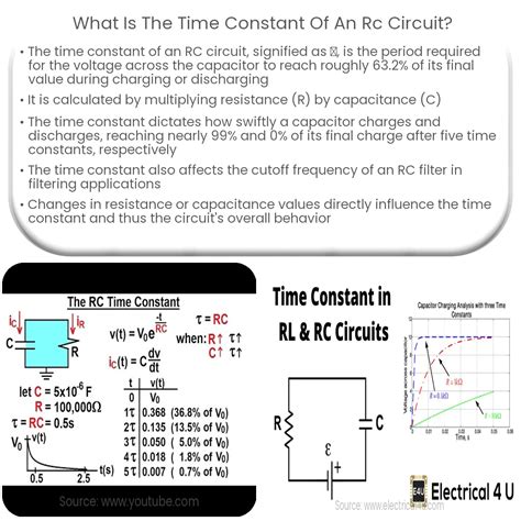 Qual é a constante de tempo de um circuito RC