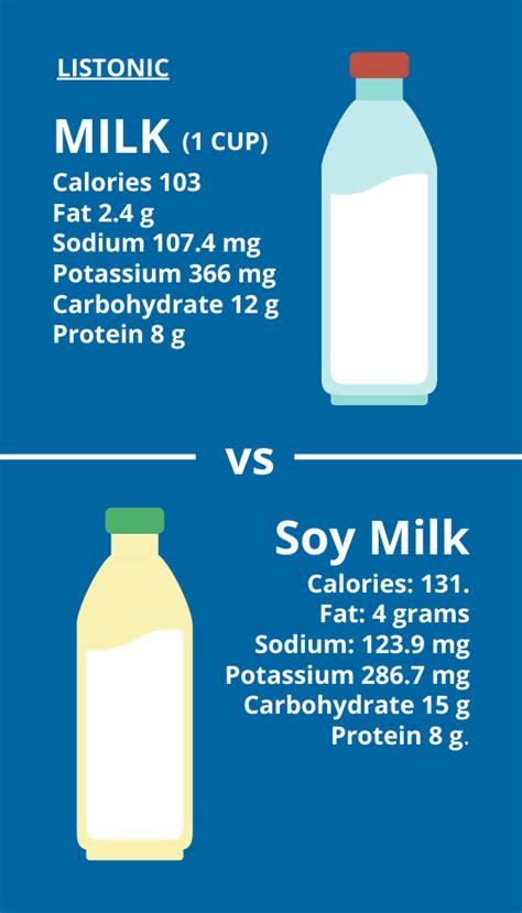 A number of milk alternatives are also available on the market: - Soy ...