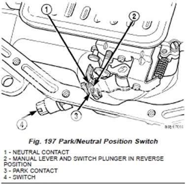 Neutral Safety Switch On Jeep Grand Cherokee Bob Is The Oil Guy