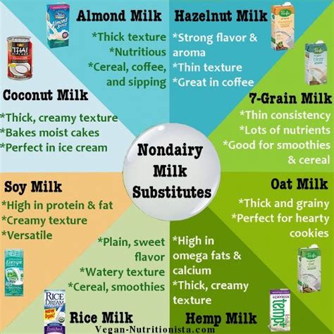 Non Dairy Alternatives