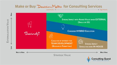 5 Pillars Of Make Or Buy Strategy In Consulting