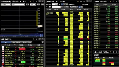 【ipo初値 板と歩み値】2962テクニスコ（デイトレ寄付きスキャルピングセカンダリー板読み勉強） Youtube