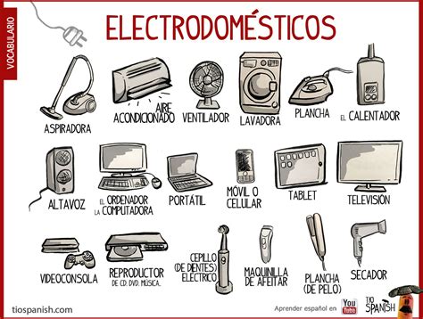 Ficha De Los Electrodomesticos En Casa Palabras En Espa Ol