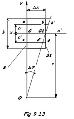 D Couvrir Imagen Contrainte Normale Maximale Formule Fr