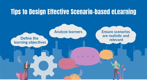 Scenario Based Elearning How Familiar Are You With It Webinar