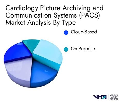 Cardiology Picture Archiving And Communication Systems Pacs Market