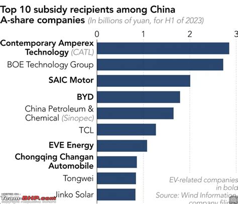 The Growing Global Domination Of Chinese Ev Makers Team Bhp