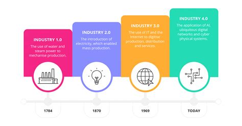 Skills And Workforce Strategy For The Fourth Industrial Revolution