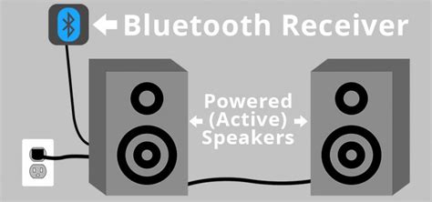 How To Convert Wired Speakers Into A Bluetooth Speaker