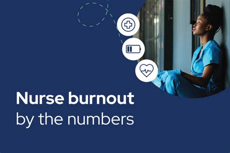 Nurse Burnout By The Numbers Infographic Qgenda