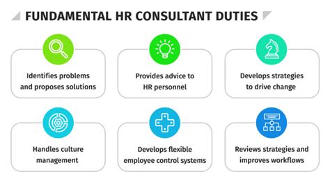 What Does An HR Consultant Do HR University