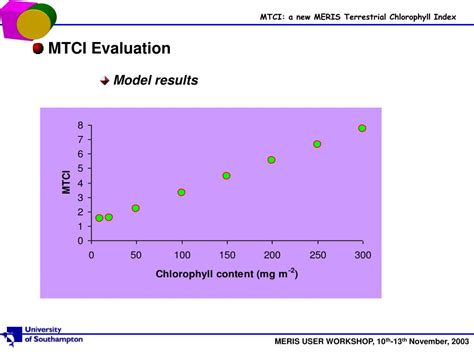 PPT MTCI A New MERIS Terrestrial Chlorophyll Index PowerPoint