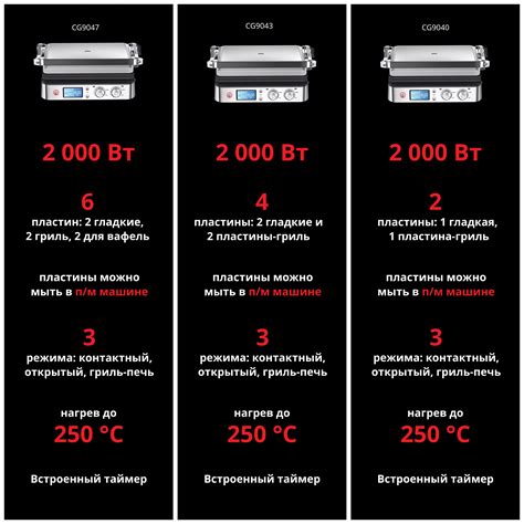 Электрогриль Braun CG9047 - купить в официальном интернет-магазине Braun