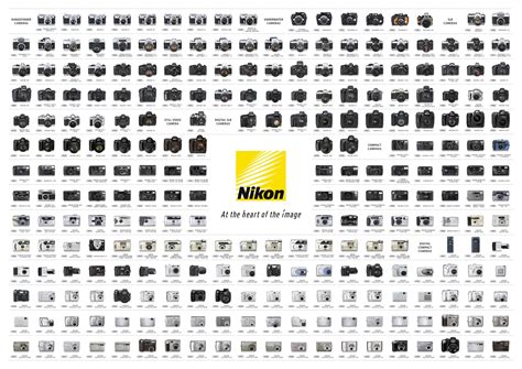 Nikon Poster – All Cameras From 1948 to 2008 | Smashing Camera