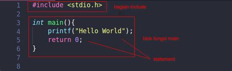 Belajar Pemrograman C Struktur Dasar Dan Aturan Penulisan Program