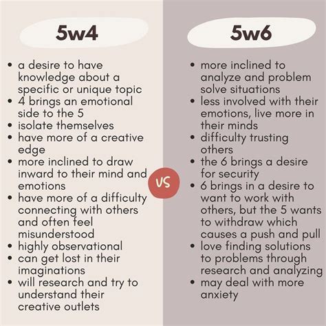 Enneagram W Vs W Comparison Which Wing Are You Off