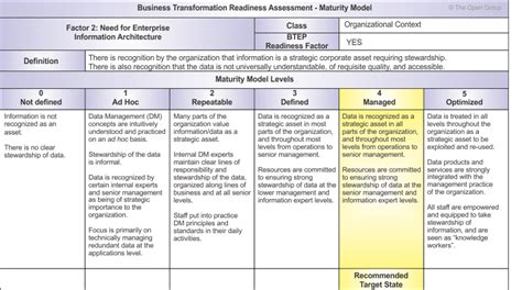 Business Transformation Readiness Assessment