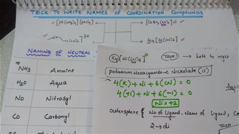 Tricks To Write Names Of Coordination Compounds YouTube