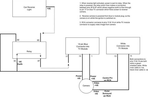 Xtrons Double Din Wiring Diagram