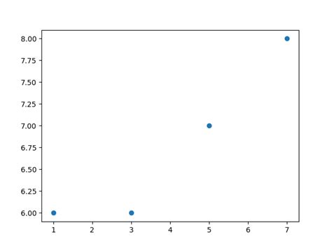 Python Matplotlib How To Plot Dots Onelinerhub