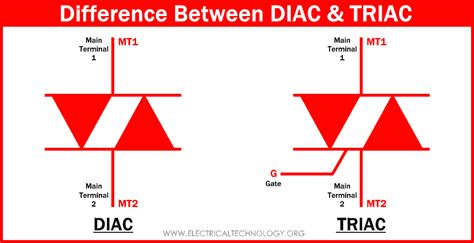 Working Principle Of Diac And Triac At Natasha Thames Blog