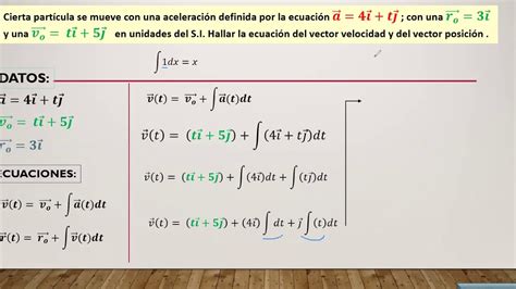 Calcular el vector velocidad y vector posición mediante integrales