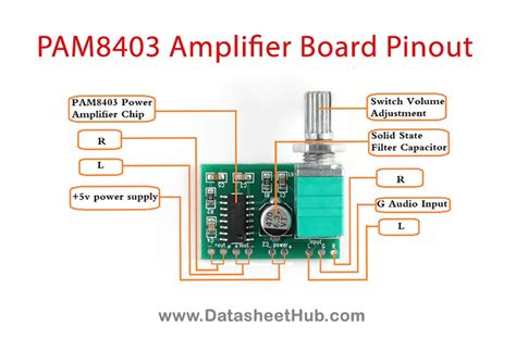 Mini 2 Channel Digital USB Audio Amplifier Board Module PAM8403