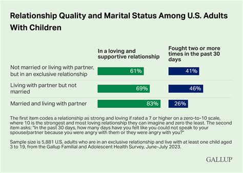 Premarital Sex Cohabitation Love Means More