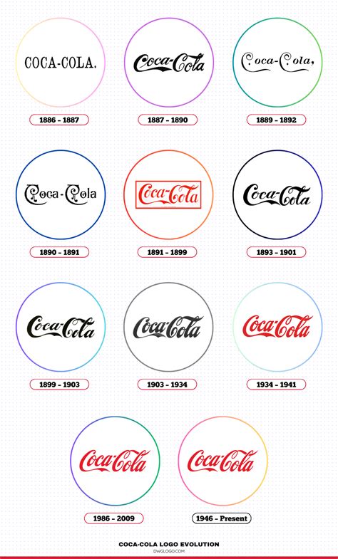 The History and Evolution of the Coca-Cola Logo