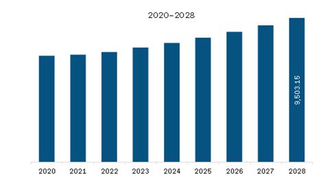 Spirit Glass Packaging Market In North America Report 2028 Size