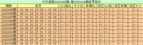 新浪彩票 高月大乐透095期预测：前区凤尾34彩票新浪竞技风暴新浪网