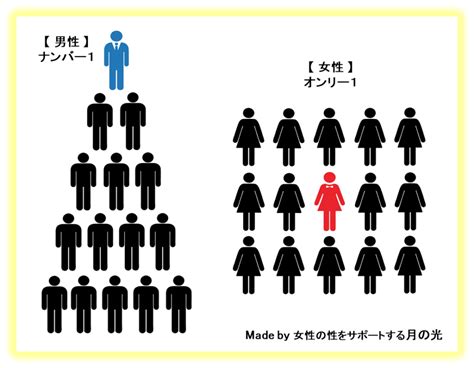 男女の考え方の違い（その1） 月の光