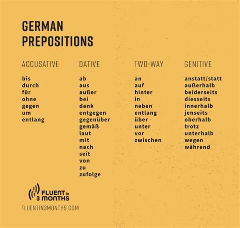 German Prepositions The Ultimate Guide With Charts