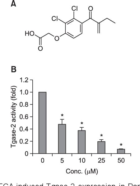 Figure From Ethacrynic Acid Inhibits Sphingosylphosphorylcholine