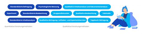 Qualitative Und Quantitative Forschungsmethoden Empirio