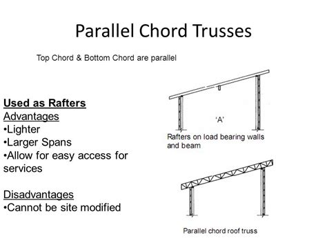 Parallel Chord Truss Span Chart