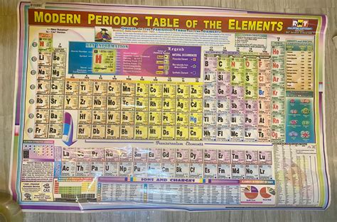 Modern Periodic Table Of Elements